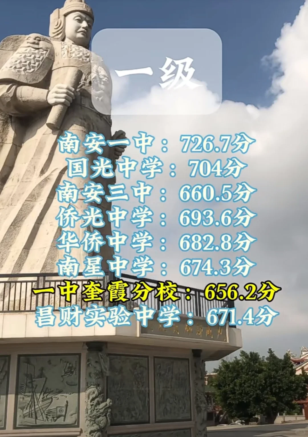 2024年南安市普通高中录取线出炉