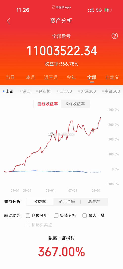 打破全网所有质疑！！！实盘公开翻倍计划，历经了四个多月，这四个多月我已经做到了本