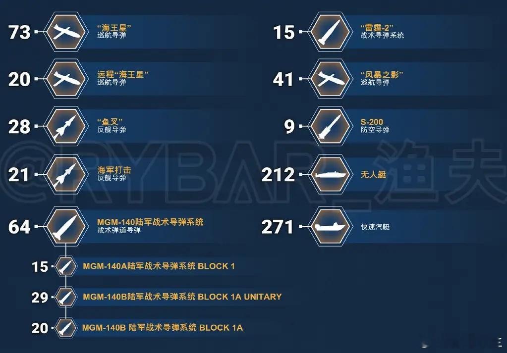 美国向乌克兰输送多少秘密武器，已经全部曝光了！俄乌战争又将出现重大升级！俄罗斯方