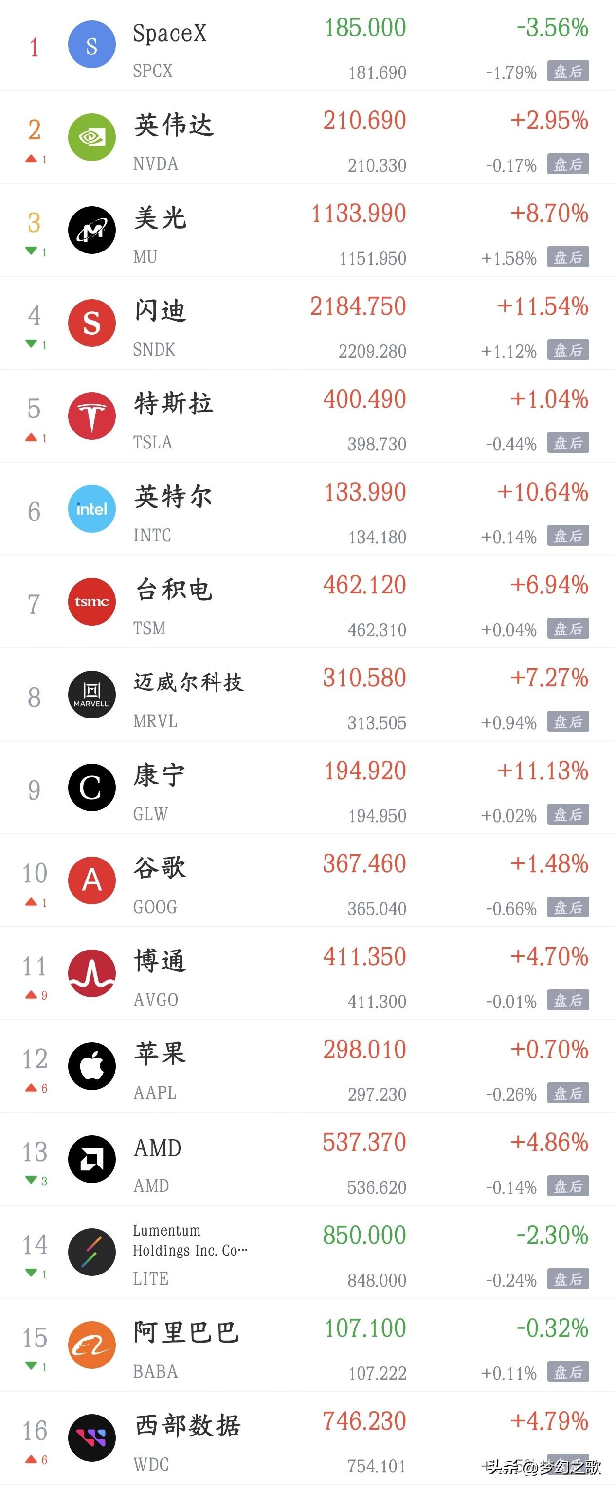 节假日期间影响A股的消息面汇总
1.电脑用内存、固态硬盘icon货源紧张、成本大