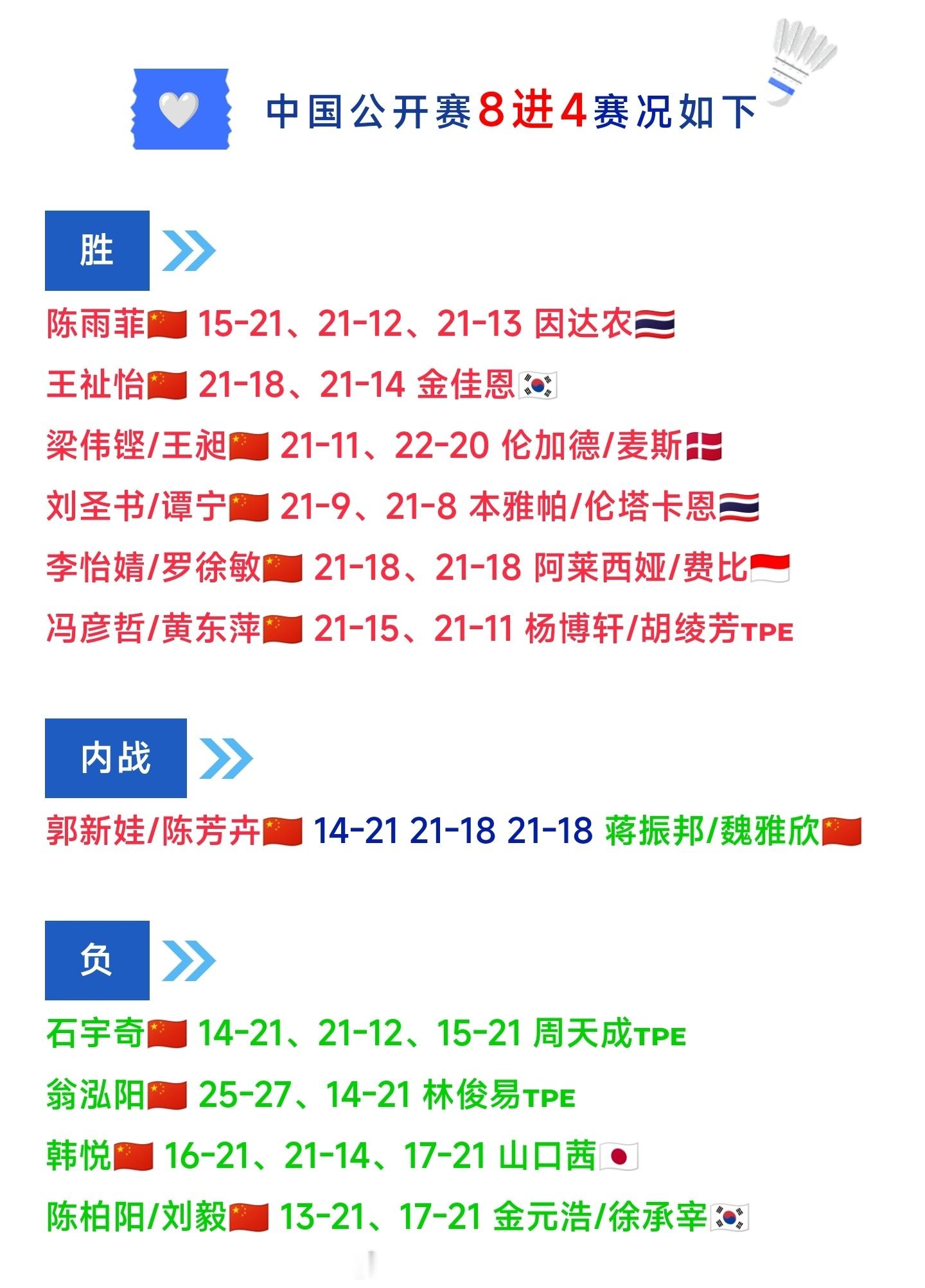 2026年中国羽毛球公开赛【半决赛】赛程（图1）🇨🇳国羽四强赛果（图2）8进