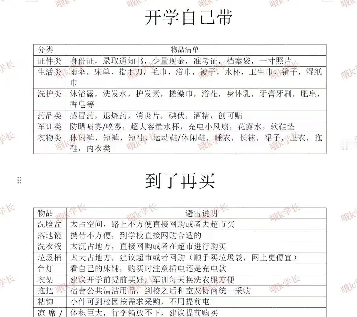 准大一新生看过来。准大一新生看过来，开学必备清单，新生开学行李清单收好！分清什么