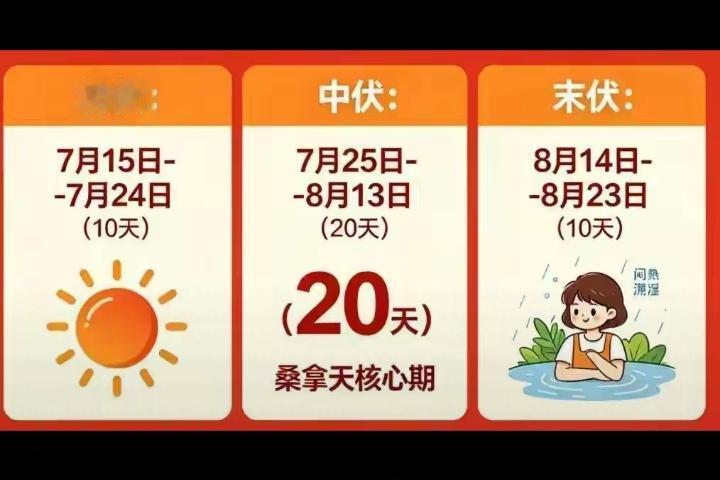 八月还在夏，虽然立了秋！
40天伏热，仅仅度过了25天，还有“秋老虎”等着你，别