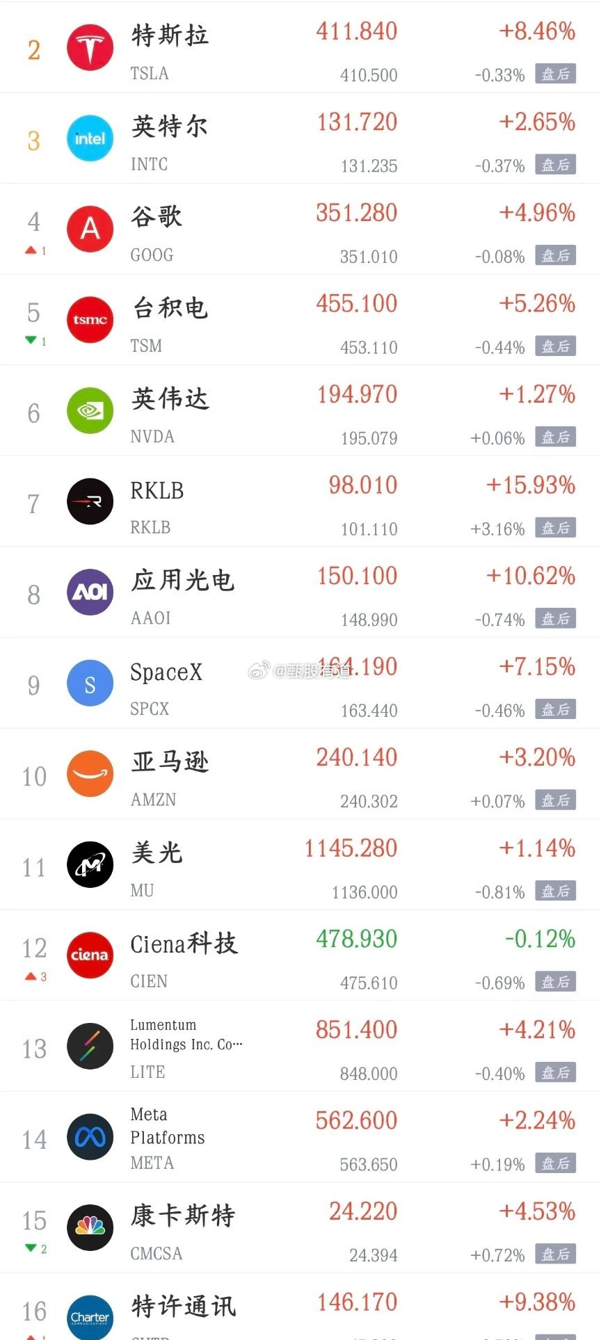 今天影响A股的利好，利空消息面汇总利好消息1.盛达资源：预计上半年净利润同比增长