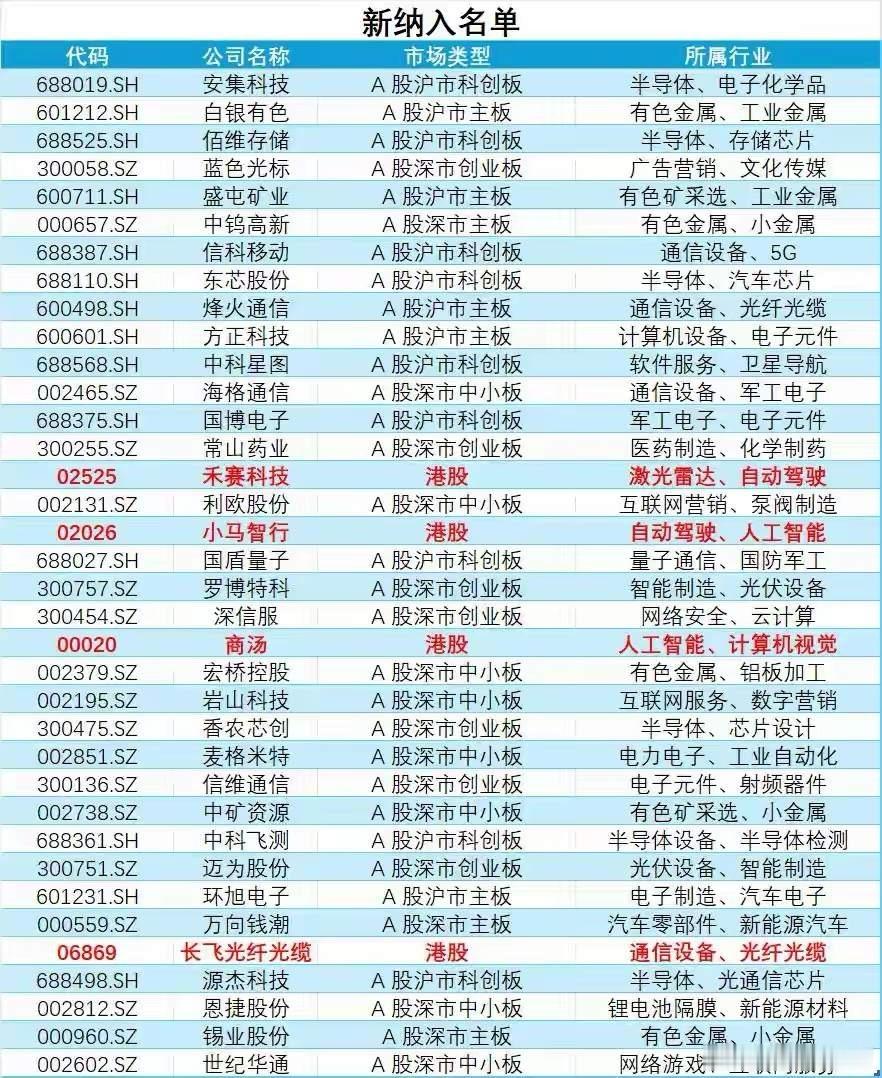 是馅饼还是陷阱？炸锅！MSCI调仓遭全网质疑！牛股暴涨超470%才调入 是价值布