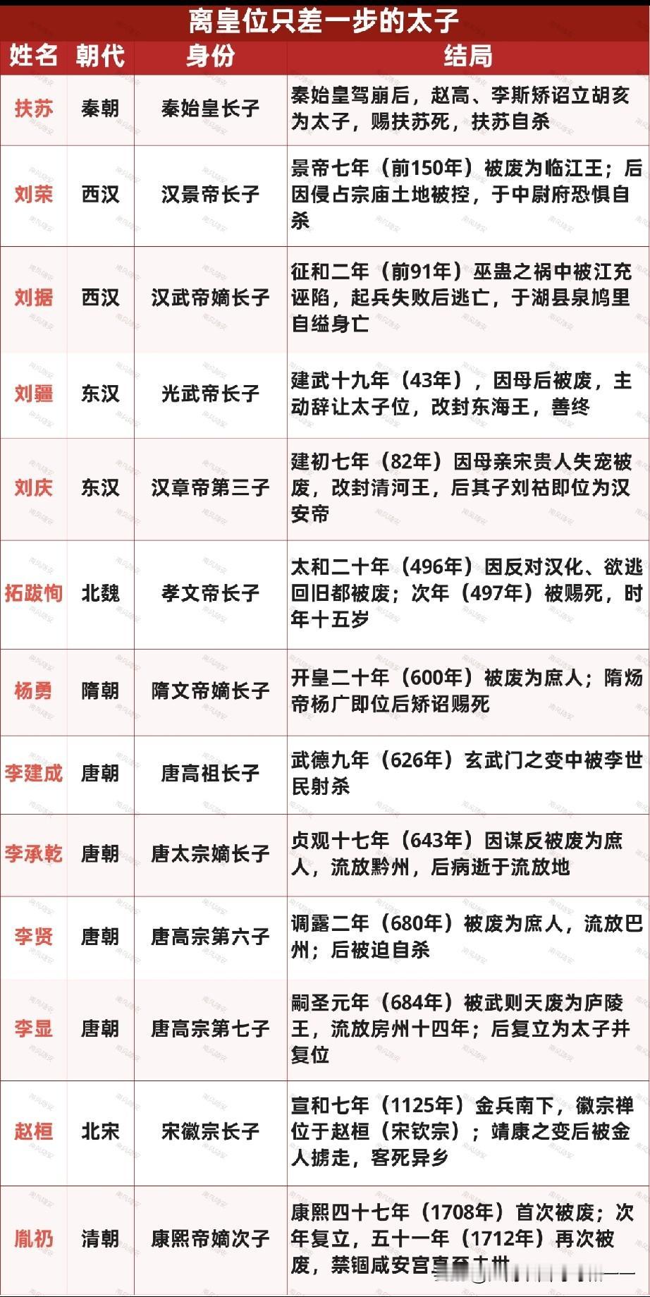 如果你穿越，选哪一个会转正成皇帝？