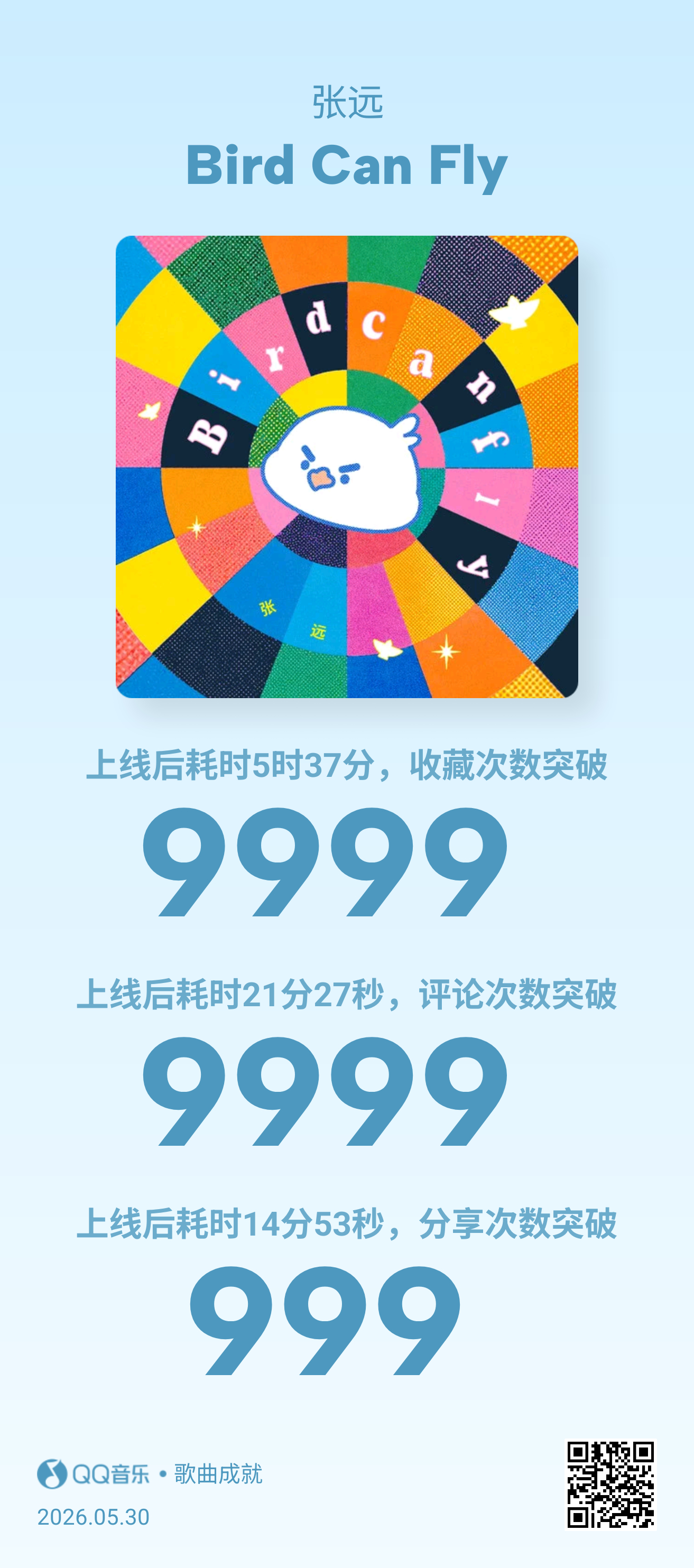 张远生日单曲birdcanfly 《Bird Can Fly》上线5小时收藏破1