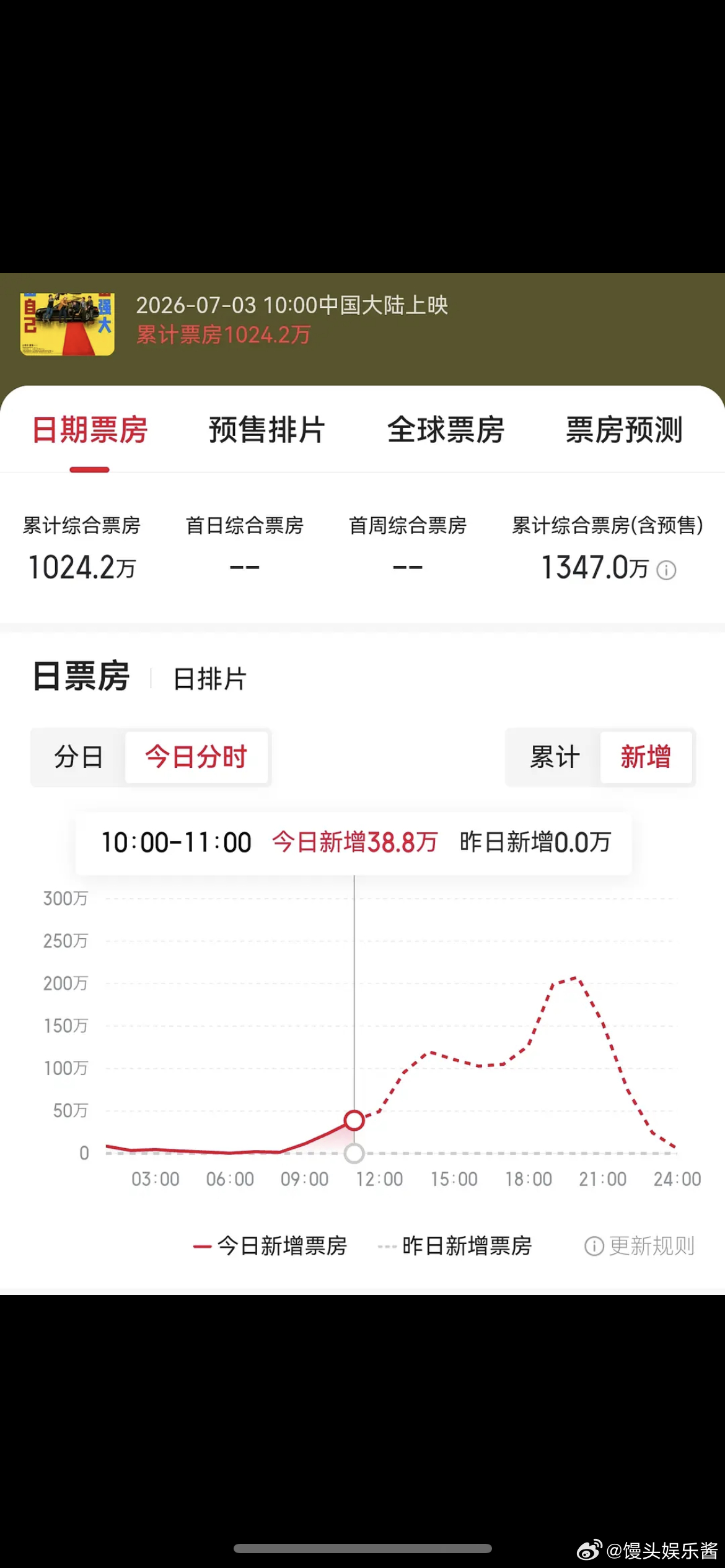 白敬亭特立独行要一亿保卫战了