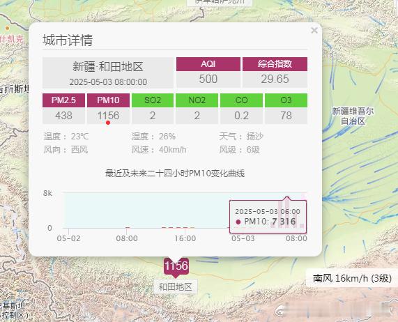 【风沙】今晨在西北部分地区依然有沙尘导致的空气污染。新疆和田今晨空气质量爆表，6