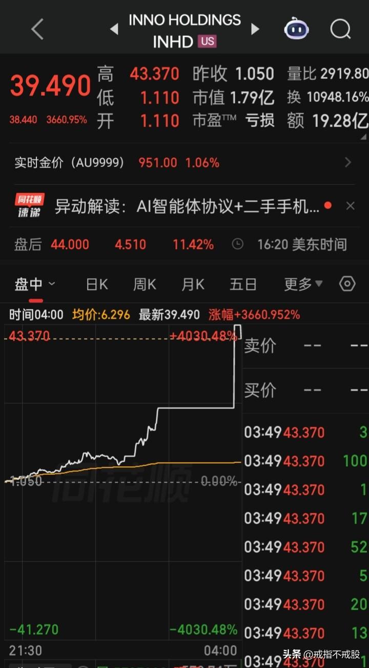一天最高涨超40倍，惊喜惊艳到不敢相信闪眼的美股，在”绝望中崛起”表现的美股也时
