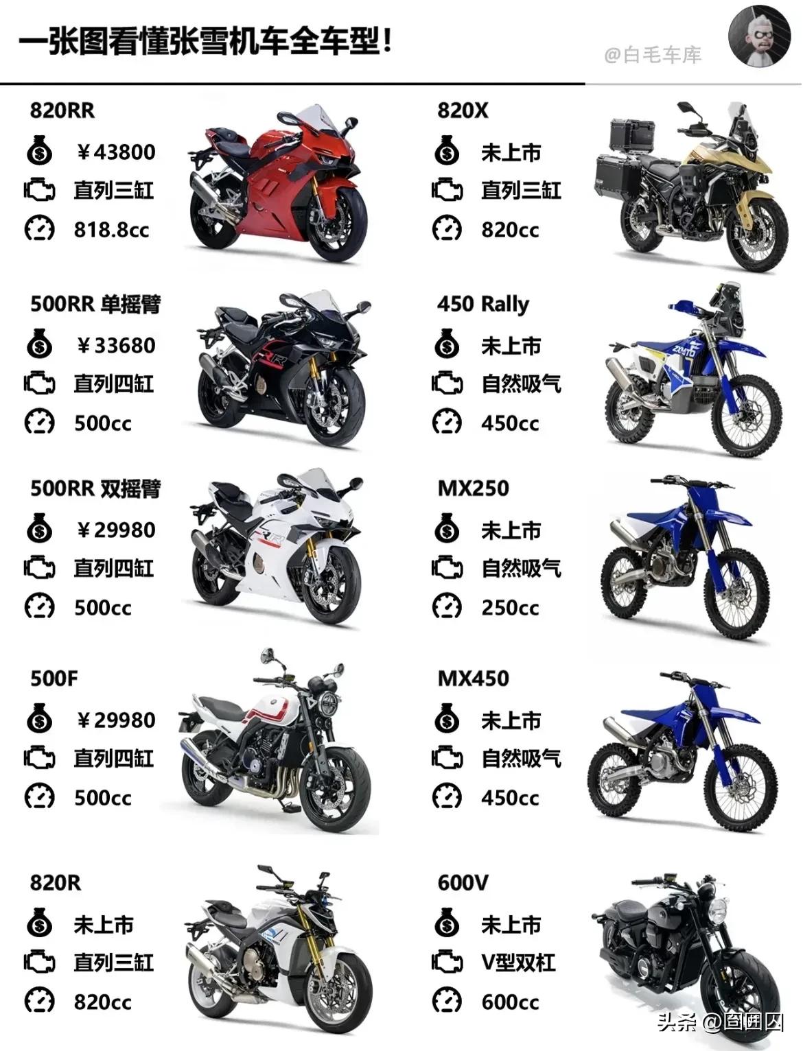 张雪机车全车型产品线