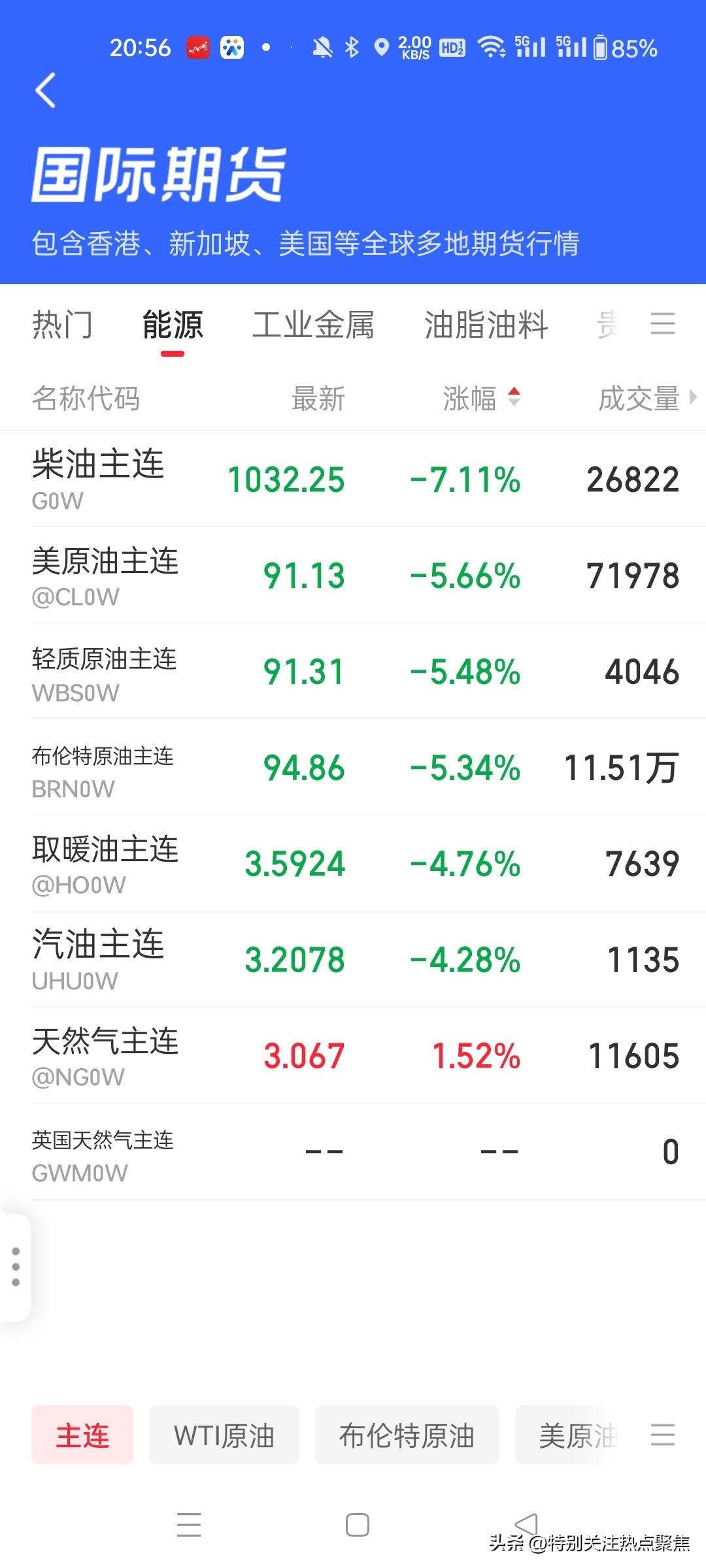 霍尔木兹海峡或将分阶段重新开放，国际油价应声大跌。
最新动态：据伊朗官员透露，霍