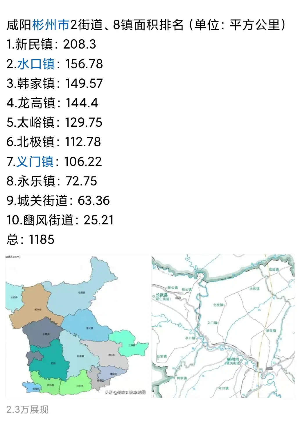 彬州市各镇（街道办）面积排名。