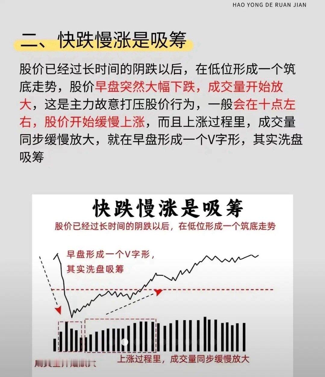 分时快跌慢涨主力日内吸筹形态 一、核心逻辑 盘中快速砸盘制造恐慌，吓出散户割肉筹