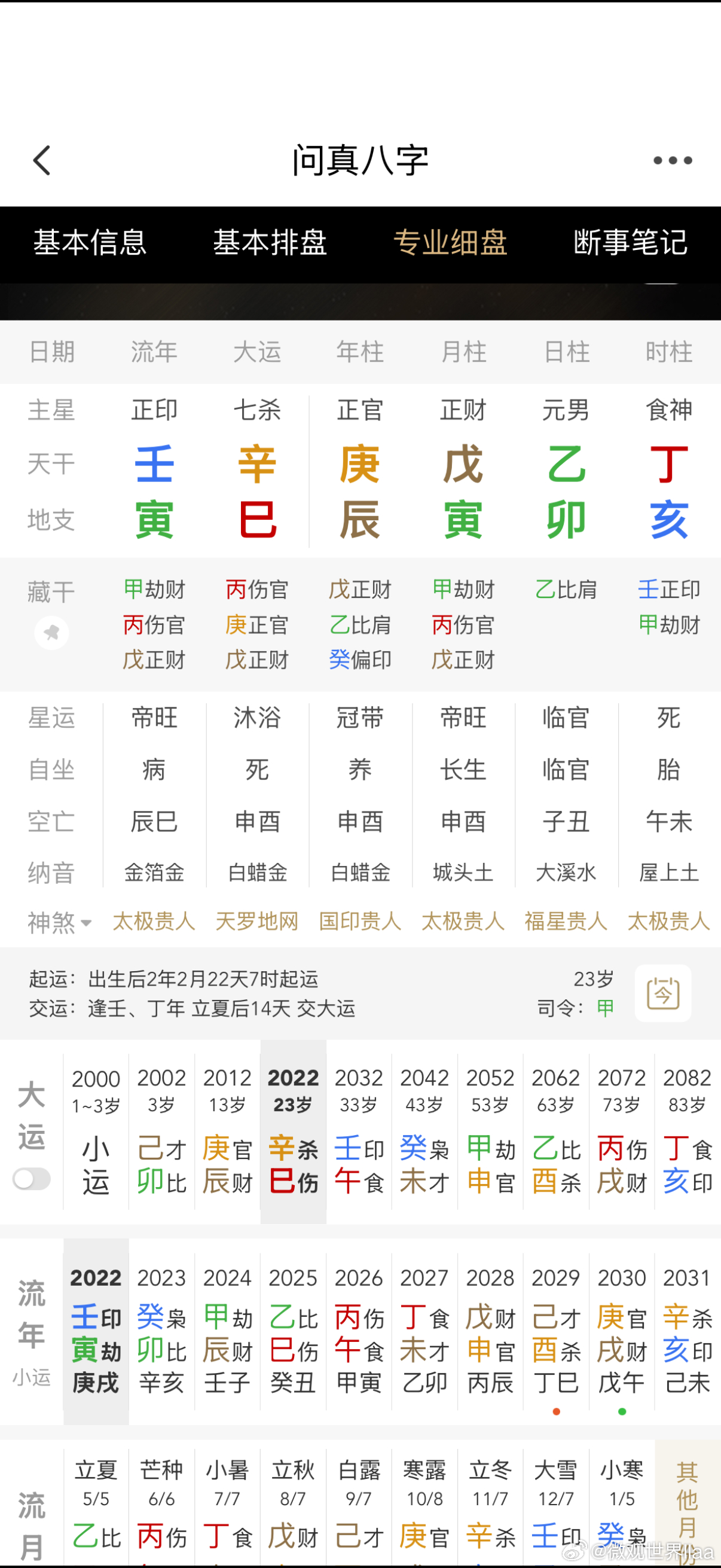 看看家境如何 