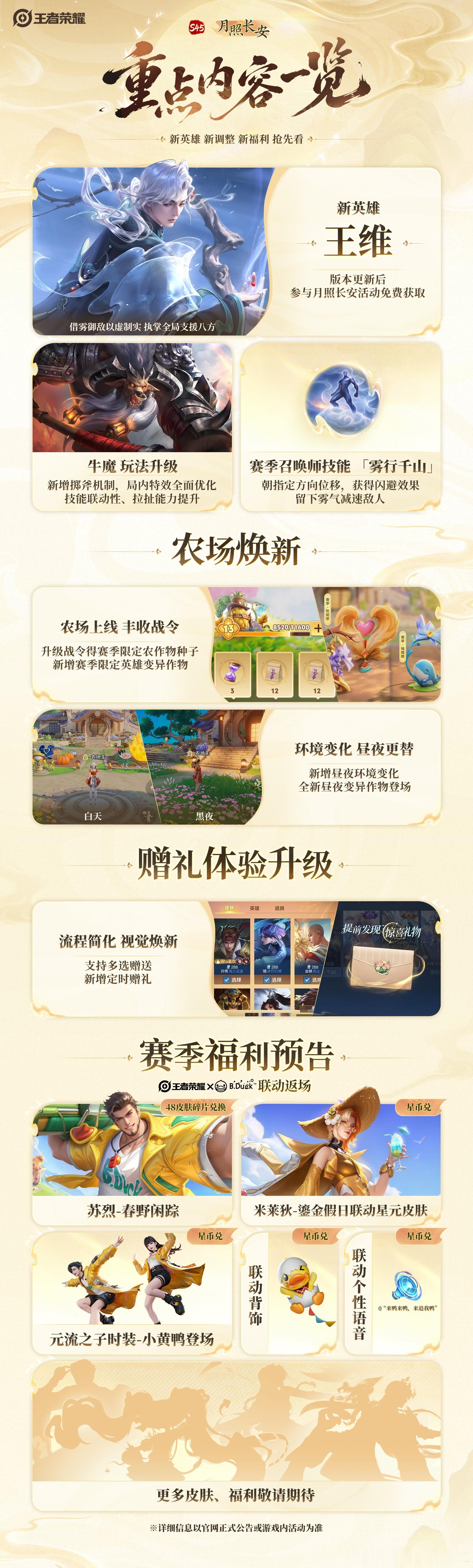 王者荣耀[超话]王者S45新赛季即将开启王者新英雄王维即将上线王维这个被动闪避太