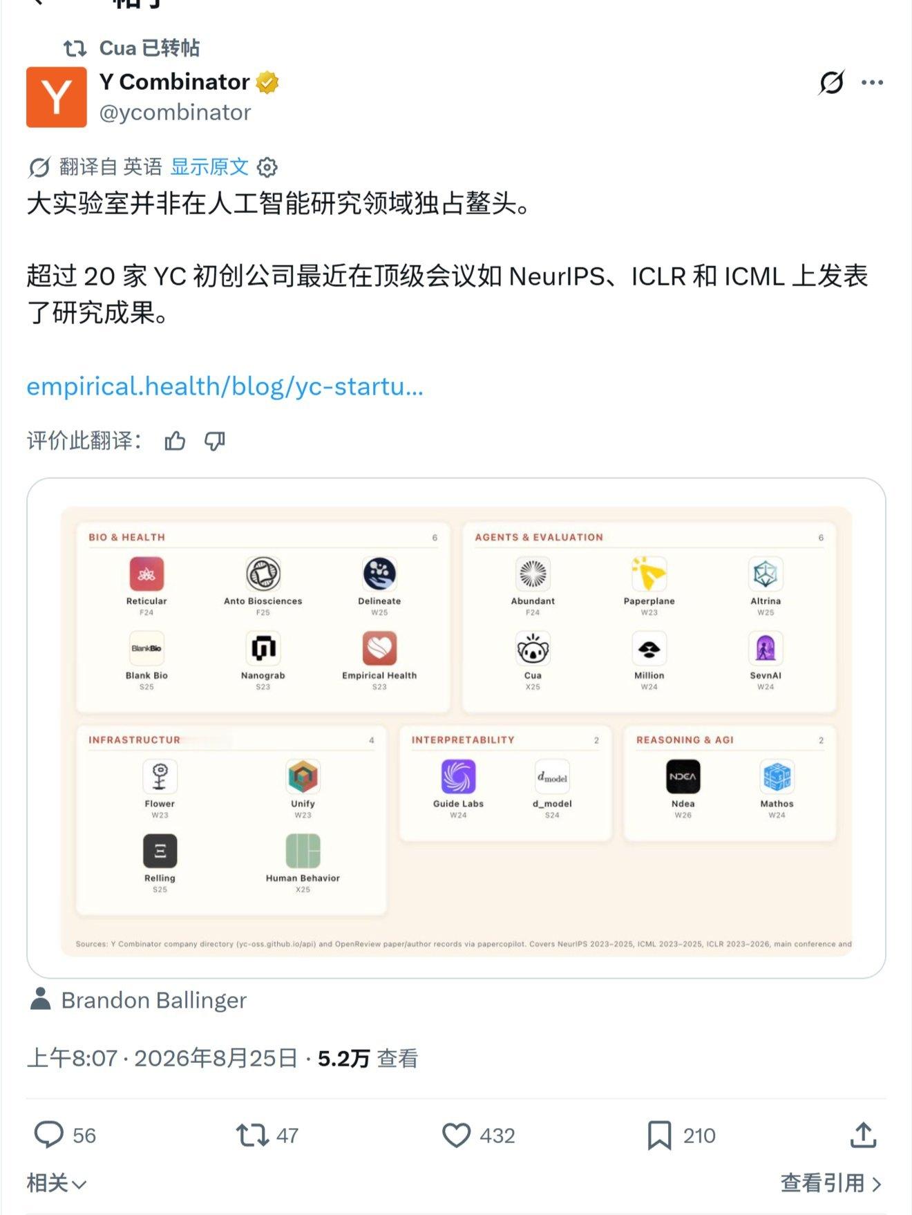 大实验室并非在人工智能研究领域独占鳌头。超过 20 家 YC 初创公司最近在顶级