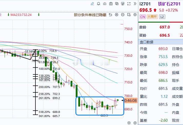 铁矿石 还是那句话，反复拉扯就自己做差价哟 
