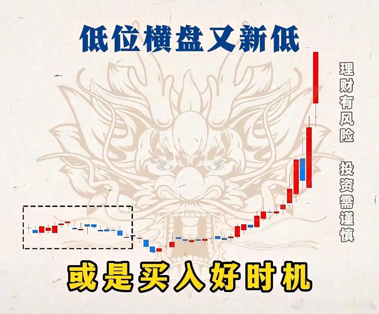 四大K线买卖口诀，学会知涨跌。A股[超话] ​​​