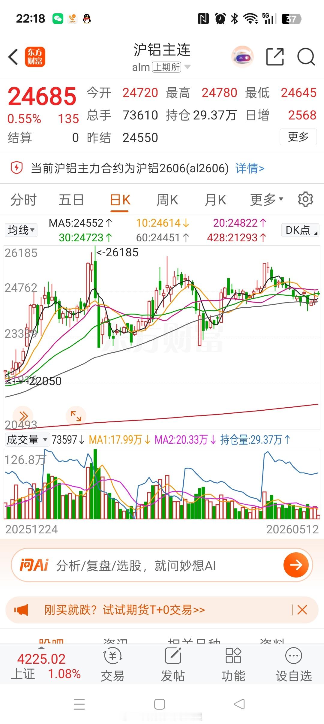 伦敦铝明显强于沪铝。最耗电的工业金属，在能源危机下表现不会差。 