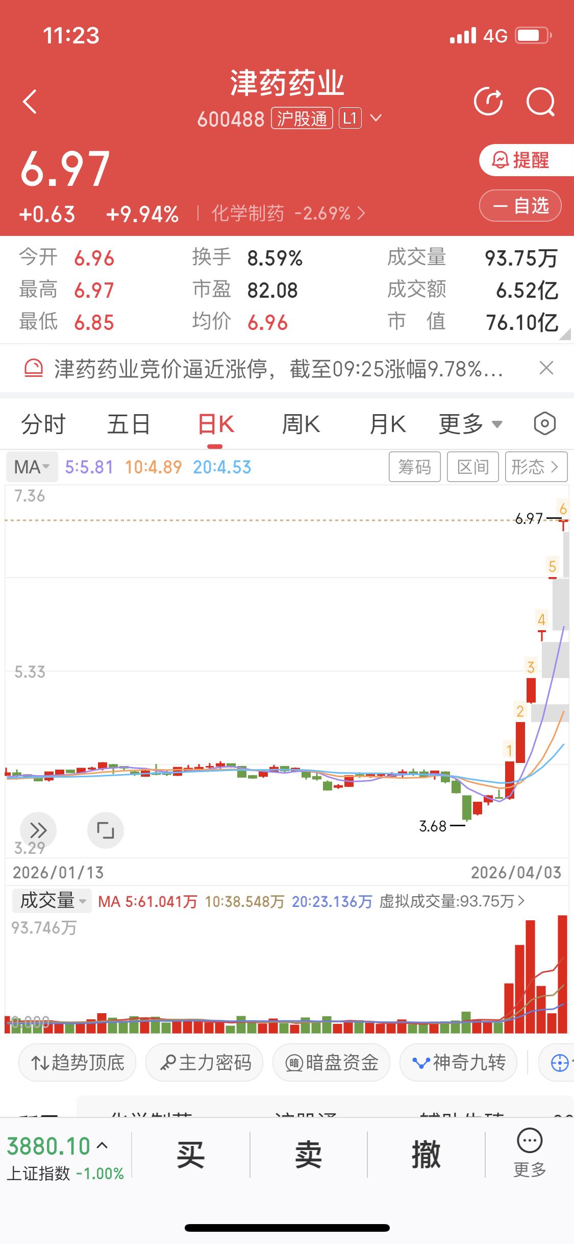 炒股短线的本质，说白了就是把握资金和股价的关系。股价和资金就像船和水，水多船高，