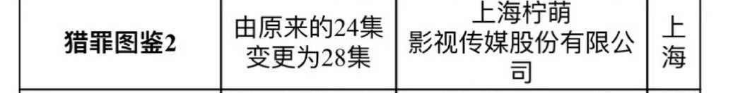 檀健次金世佳主演《猎罪图鉴2》要来了！[有票了] ​​​