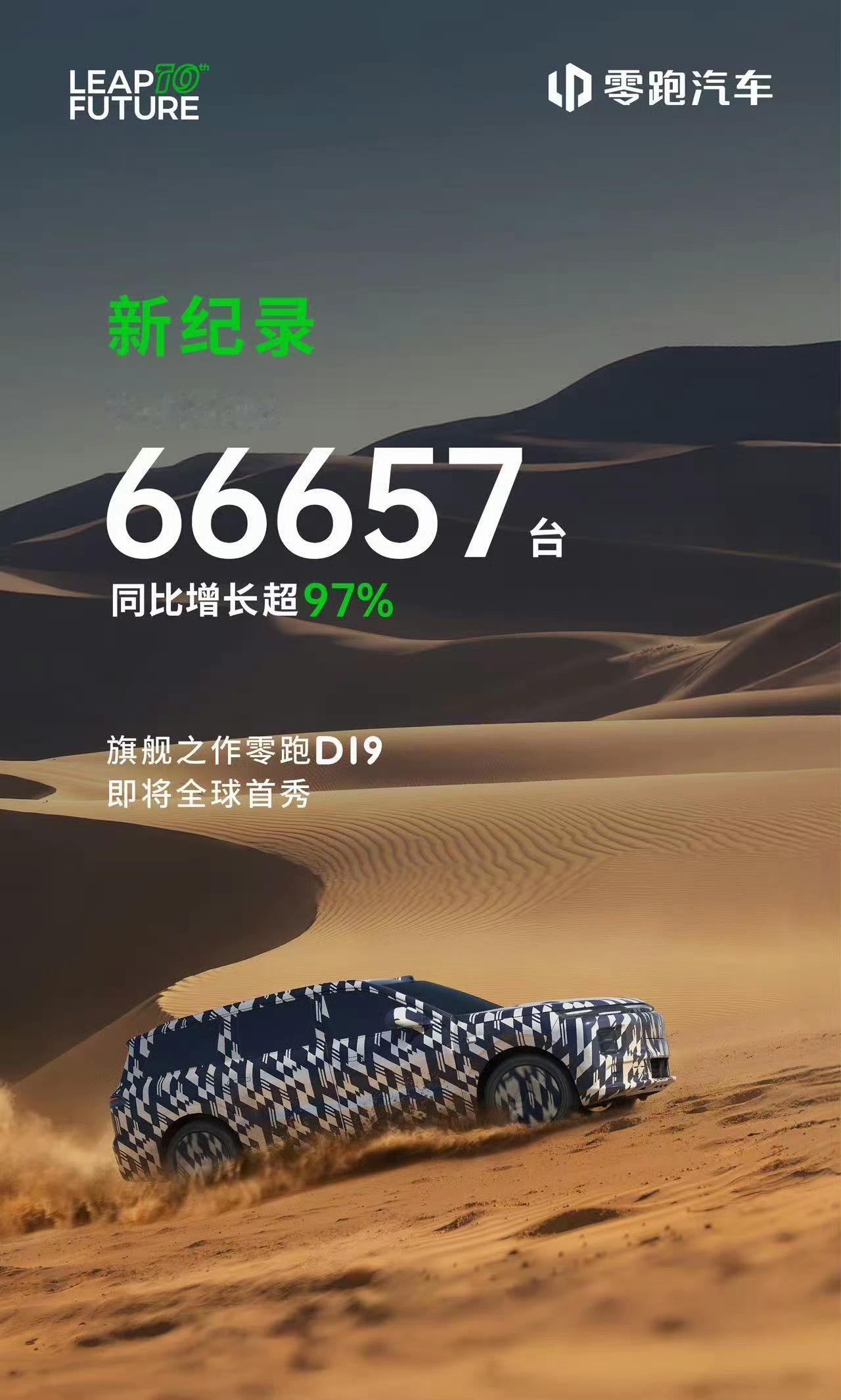 9月销量出炉，零跑再次破纪录了，达66657台！
超6万的月销量，是新势力车企中