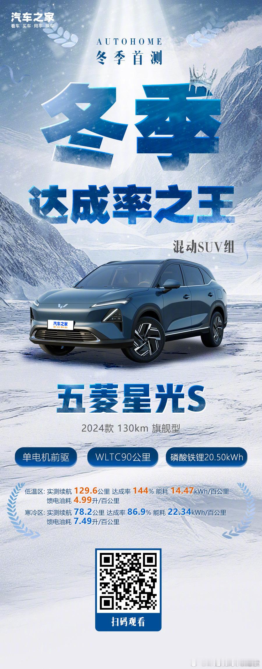 五菱星光S   最近都在东北各种续航能耗测试，以前我们冬天去东北都是冰雪试驾，现