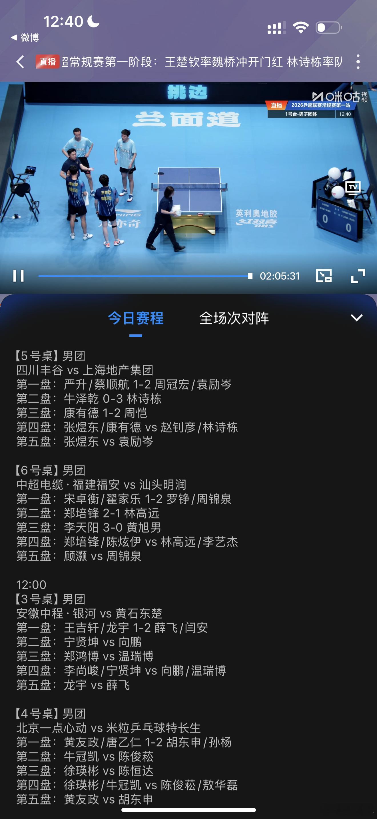 接下来双打王楚钦-15 周启豪+15（但是只是根据他资料看，不见得对） 徐海东+