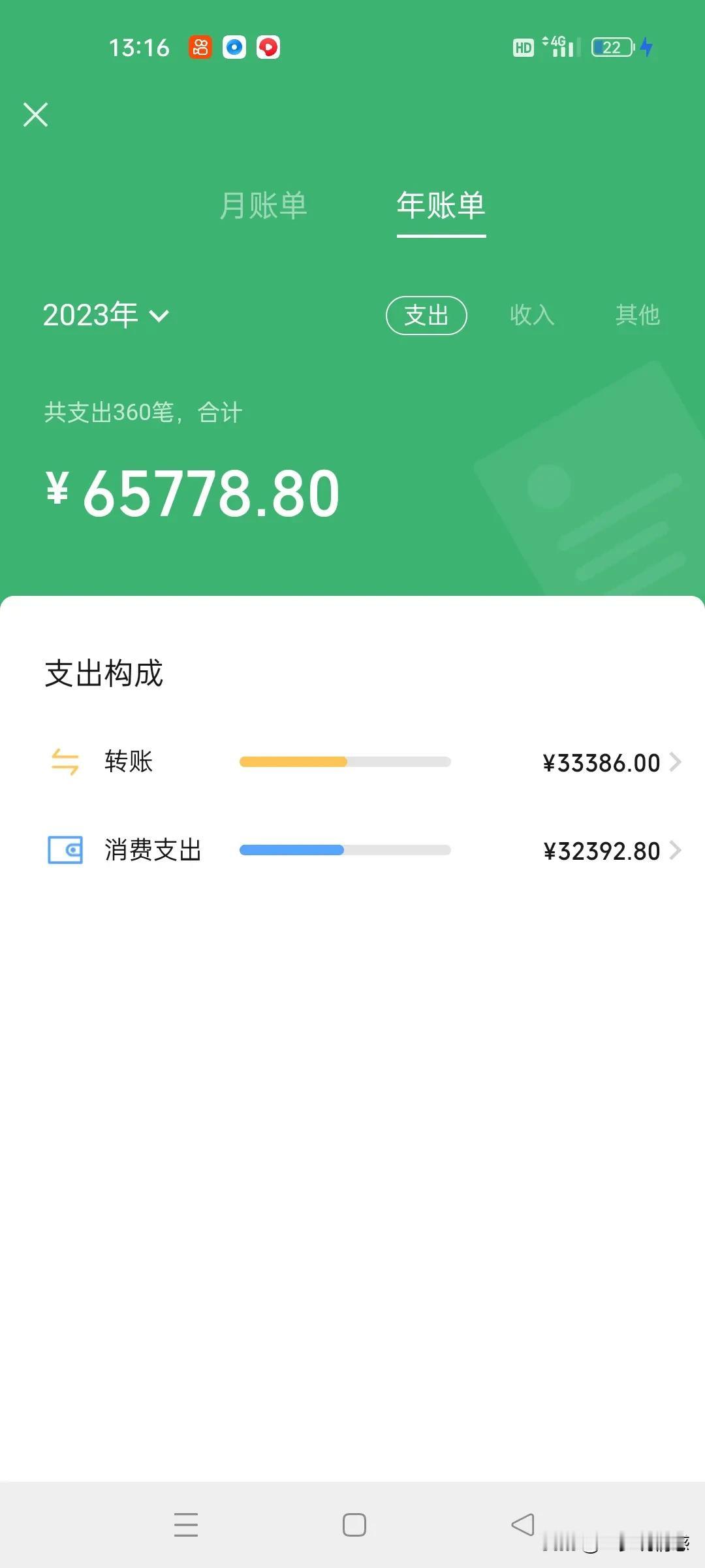 现在的钱怎么那么好花，有点后悔要孩子了。
今天和老公干了一架，他一个月交给我40