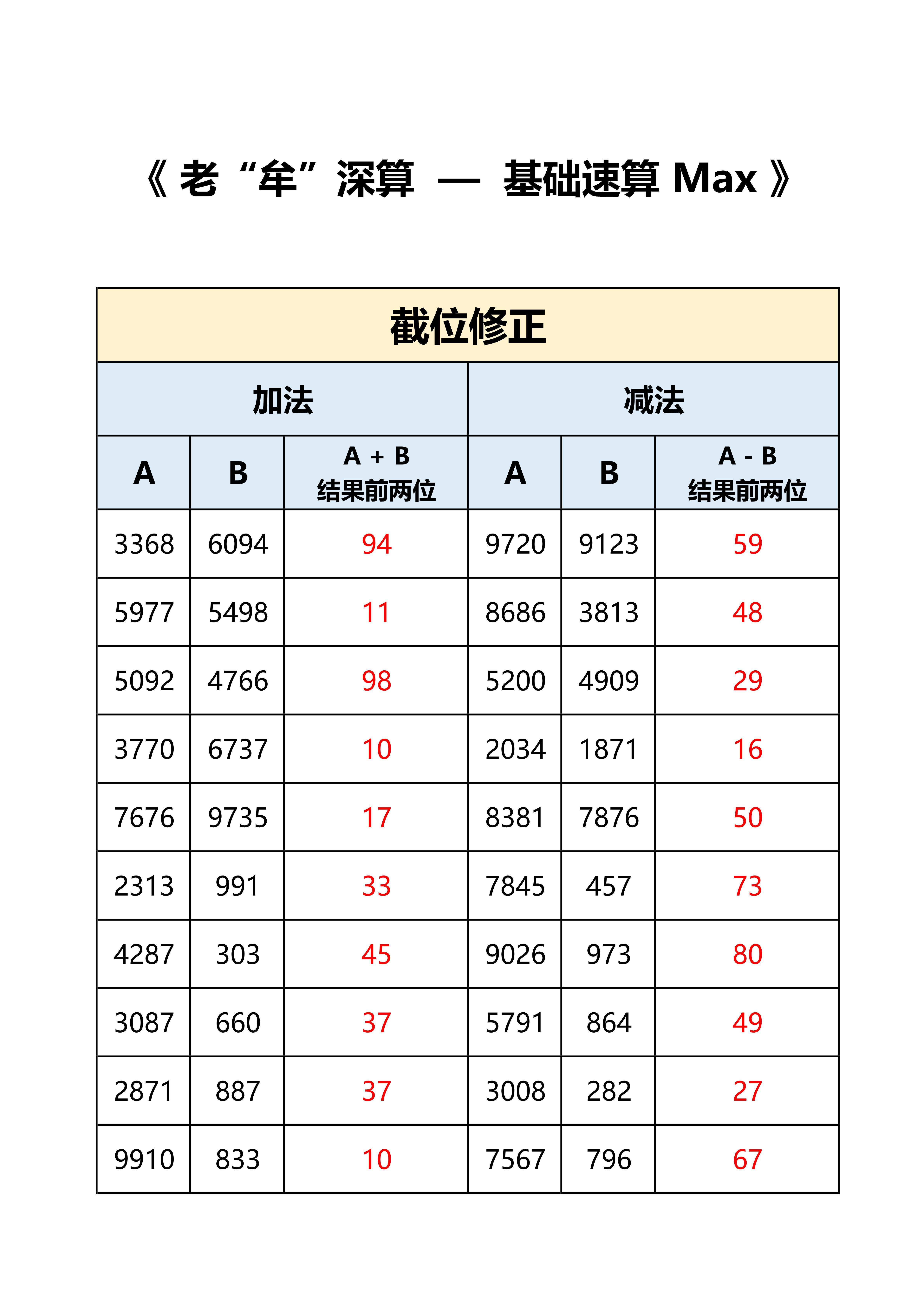 国考   省考  答案，打卡：时间+错误个数，特殊数字个别因为百化分存在误差。 