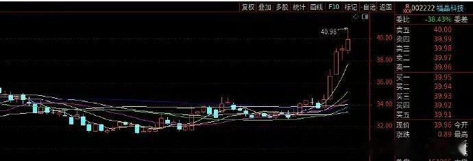福晶科技：光通信界的“扫地僧”，光刻机里的“关键先生”​要说福晶科技啊，这家公司
