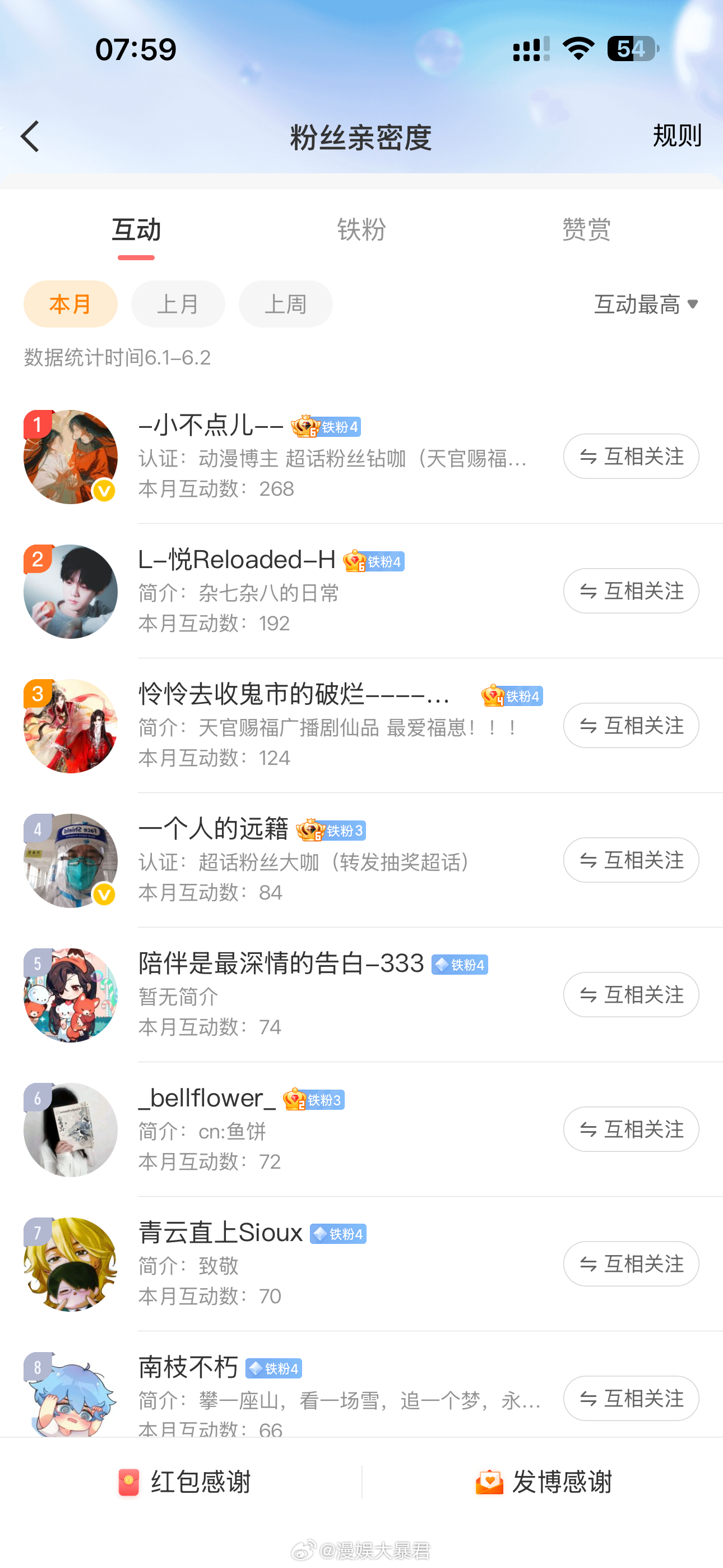 漫娱大暴君 6.1-6.2互动榜 