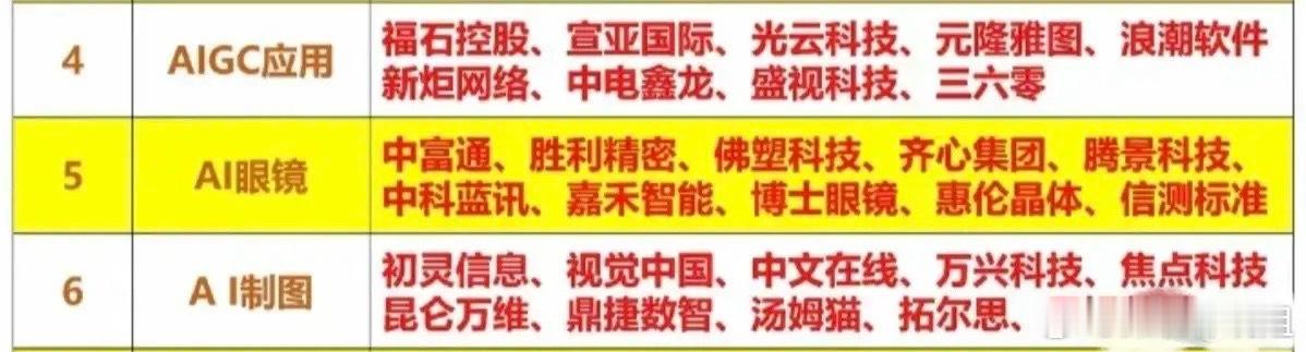 2026人工智能AI应用元年细分赛道梳理（三）AIGC应用是AI内容生成技术的多