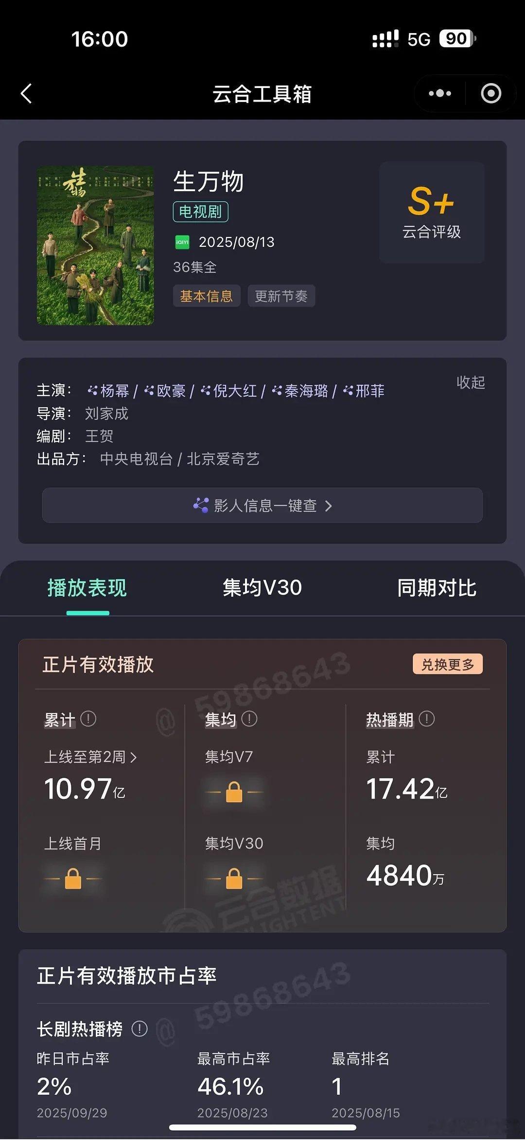 生万物云合热播集均4840万[doge] ​​​
