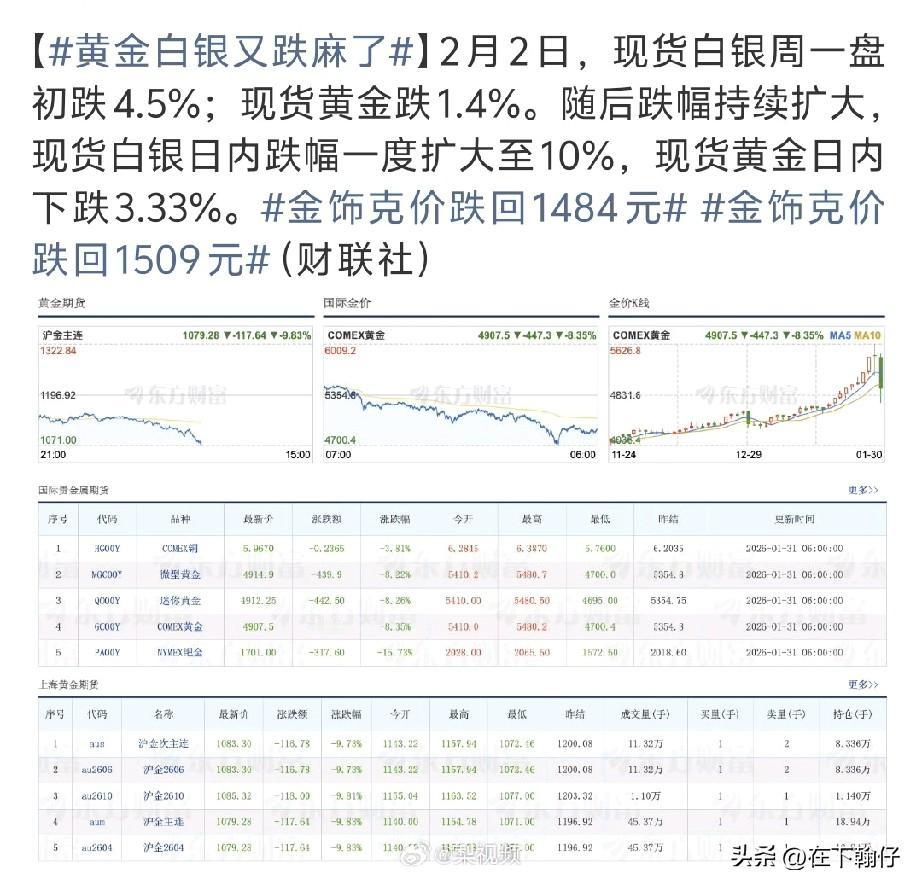 “黄金白银继续暴跌”，“金价下跌30克金镯2天降价6000元”…

      