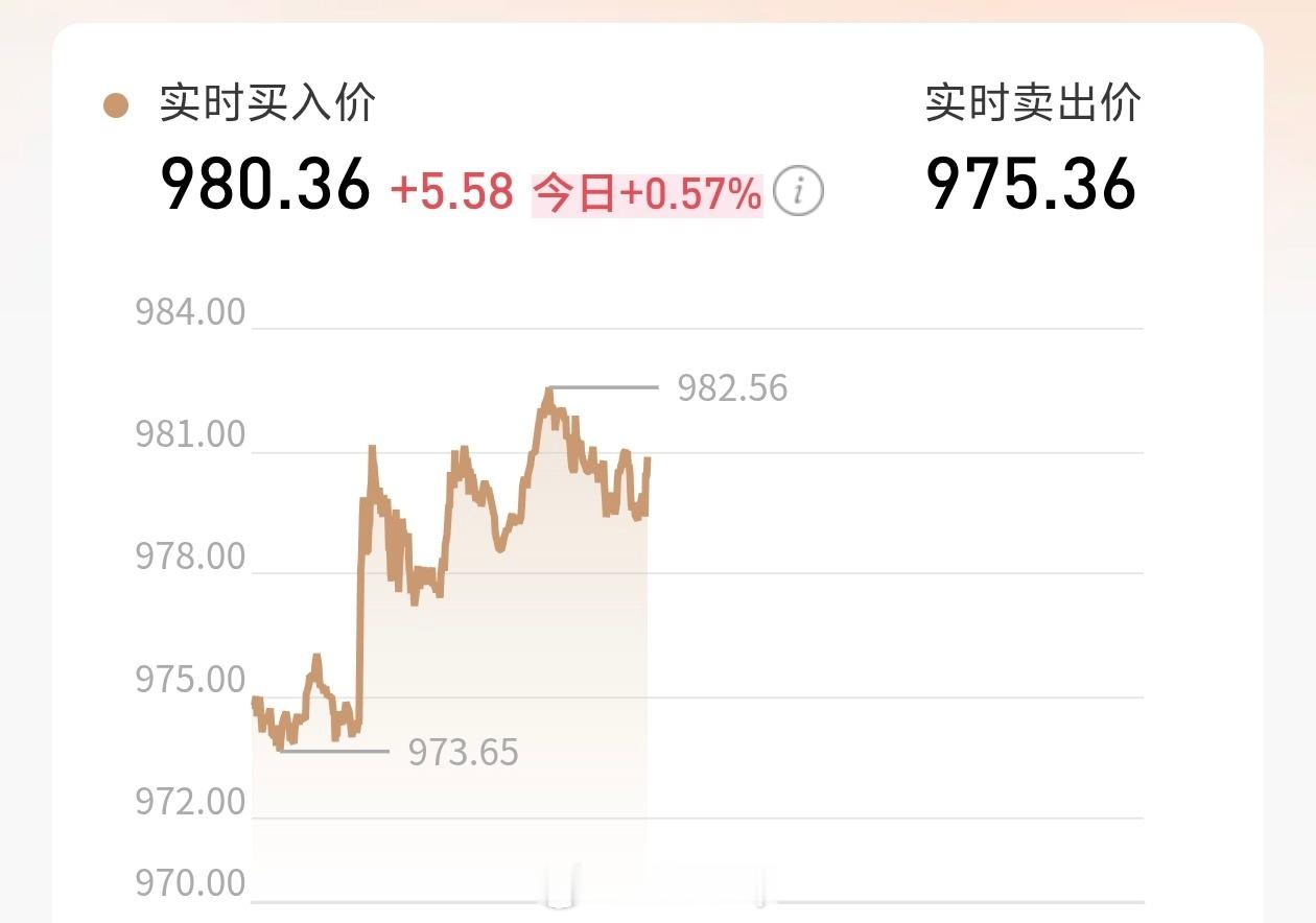 全球央行扫货黄金那倒是涨啊，黄金真的跌麻了跌跌不休，现在补仓都不想补了，真的太低
