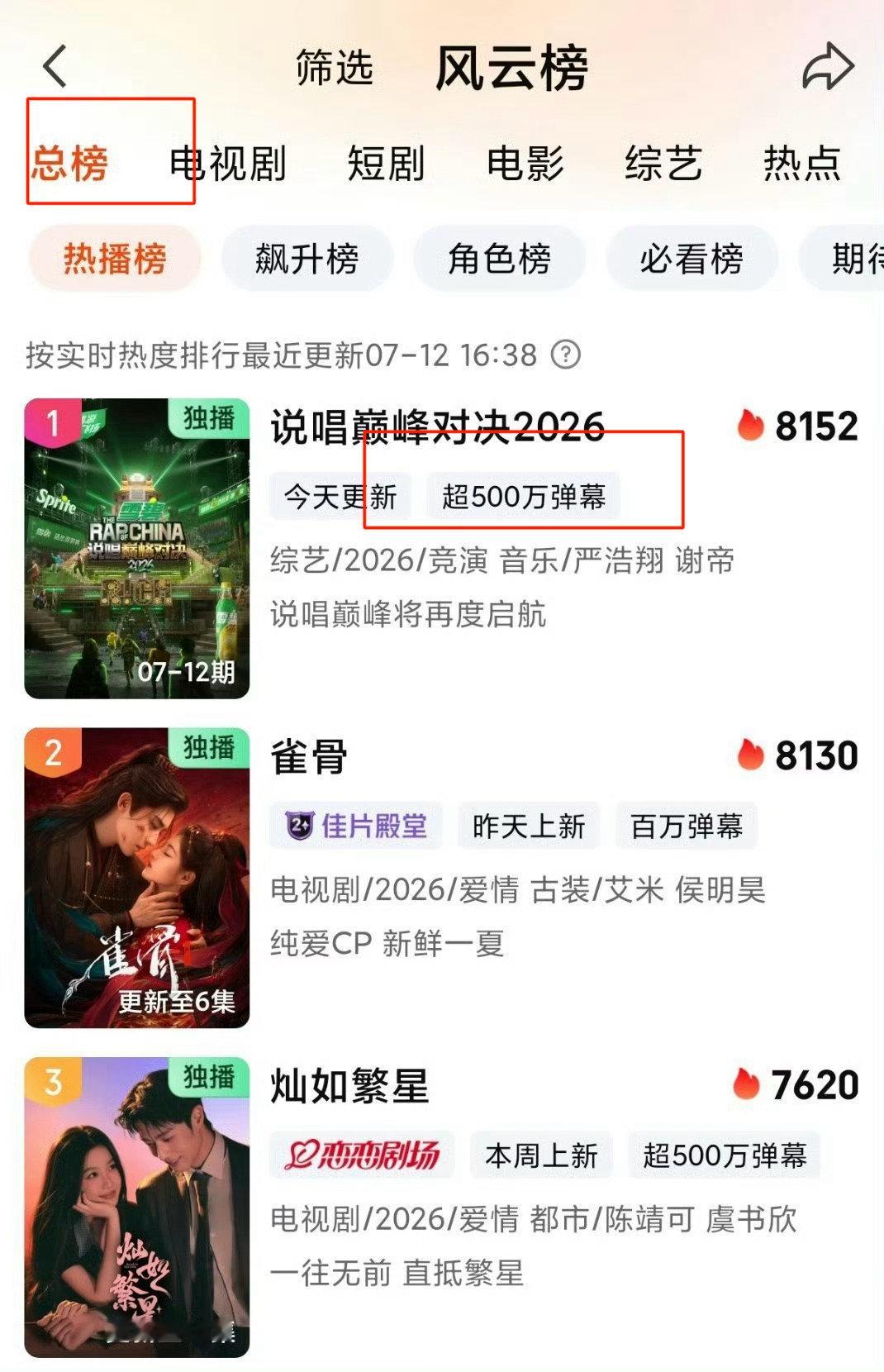 严浩翔在无宣发情况下稳定发挥严浩翔依旧在有效播放上取得佳绩 在站内无宣发无专栏无