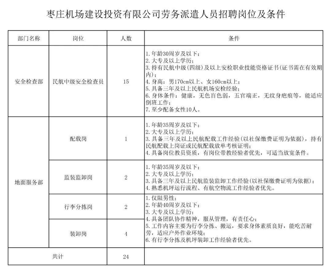 【枣庄机场建设投资有限公司2026年劳务派遣人员招聘公告】
枣庄翼云机场位于山东
