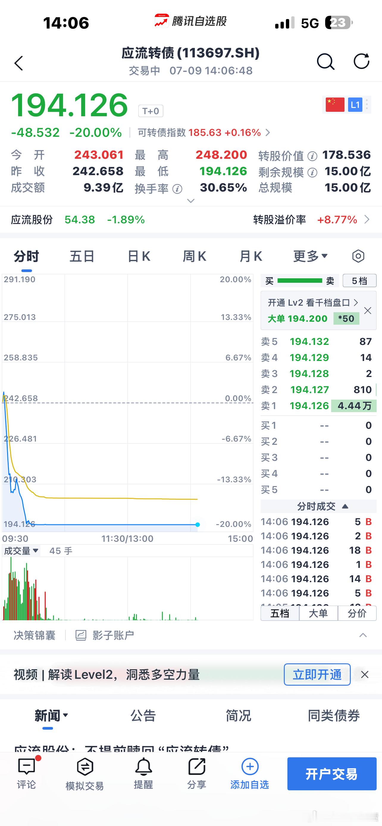 应流转债直接被按在地板上了 