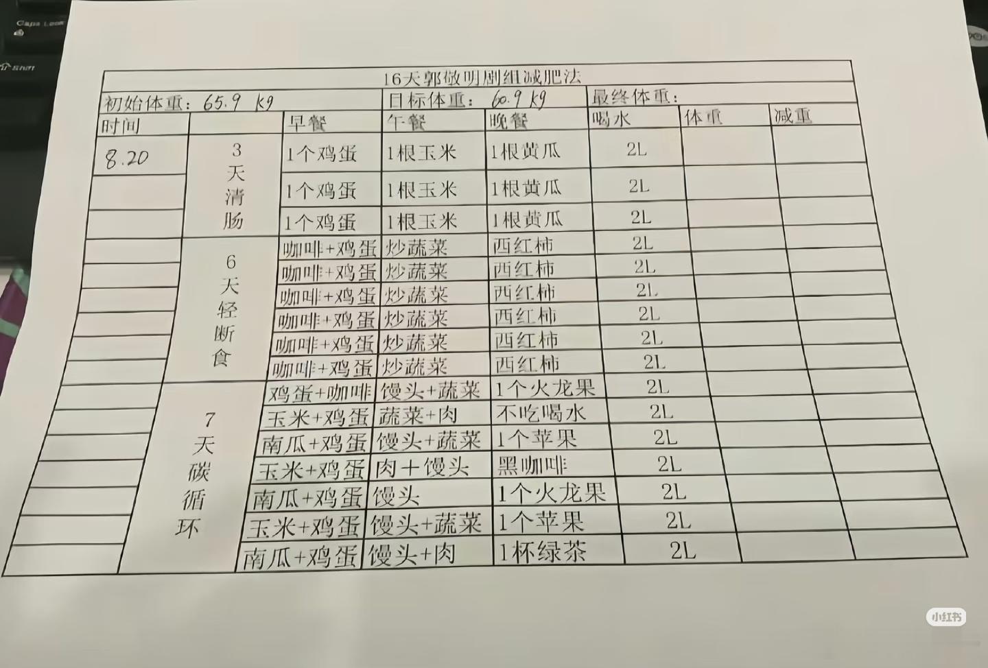 郭敬明剧组减肥法这张图简直惊到我了，这么狠的吗？这得瘦多少啊！ 