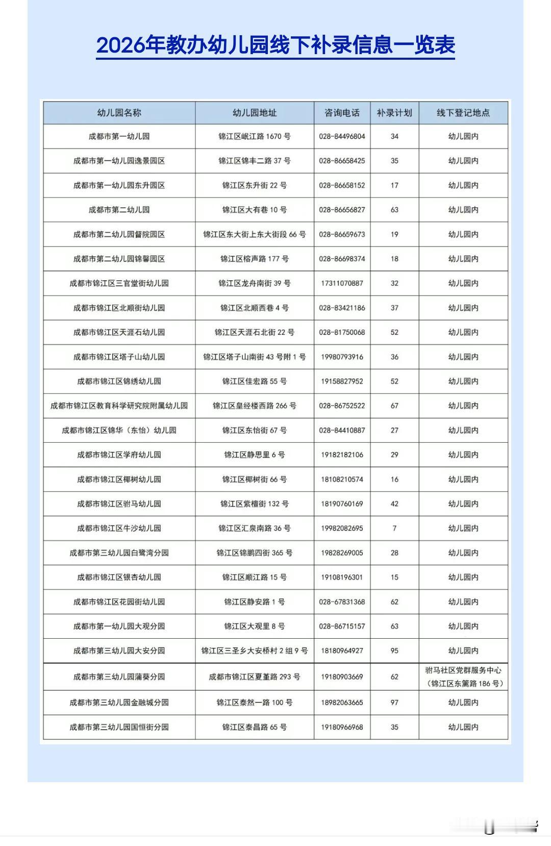 成都市锦江区2026年教办幼儿园线下补录信息一览表