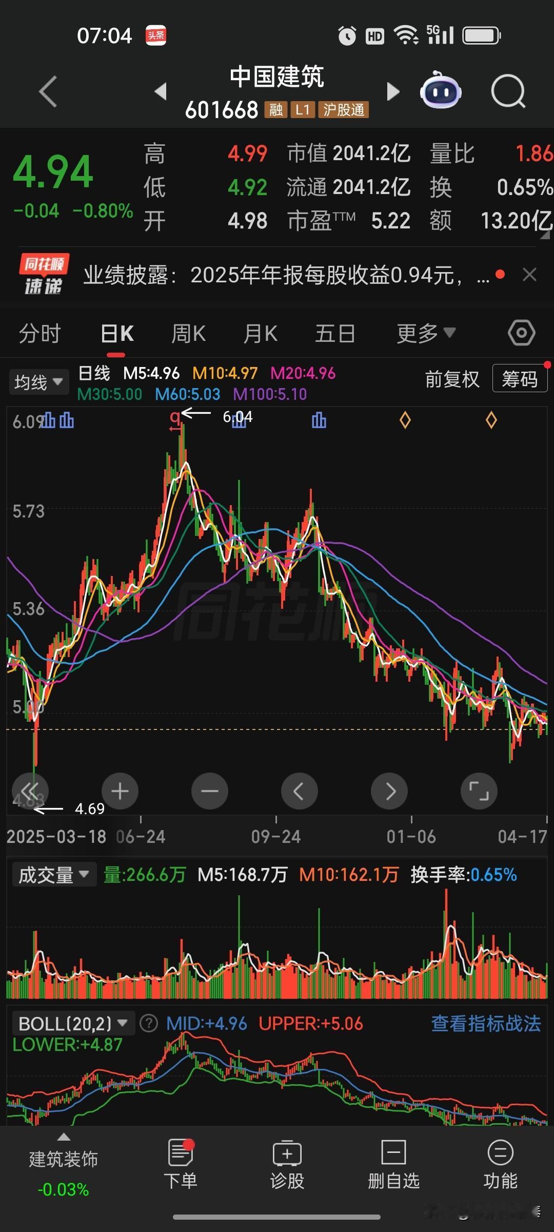 【中国建筑年报深度解读：Q4仅赚8亿，扣非首次亏32.66亿是黑天鹅吗？】
  