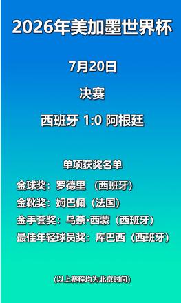 刚刷到这条消息。我的第一反应是：痛快！

国际足联把世界杯金球奖给了罗德里，行，