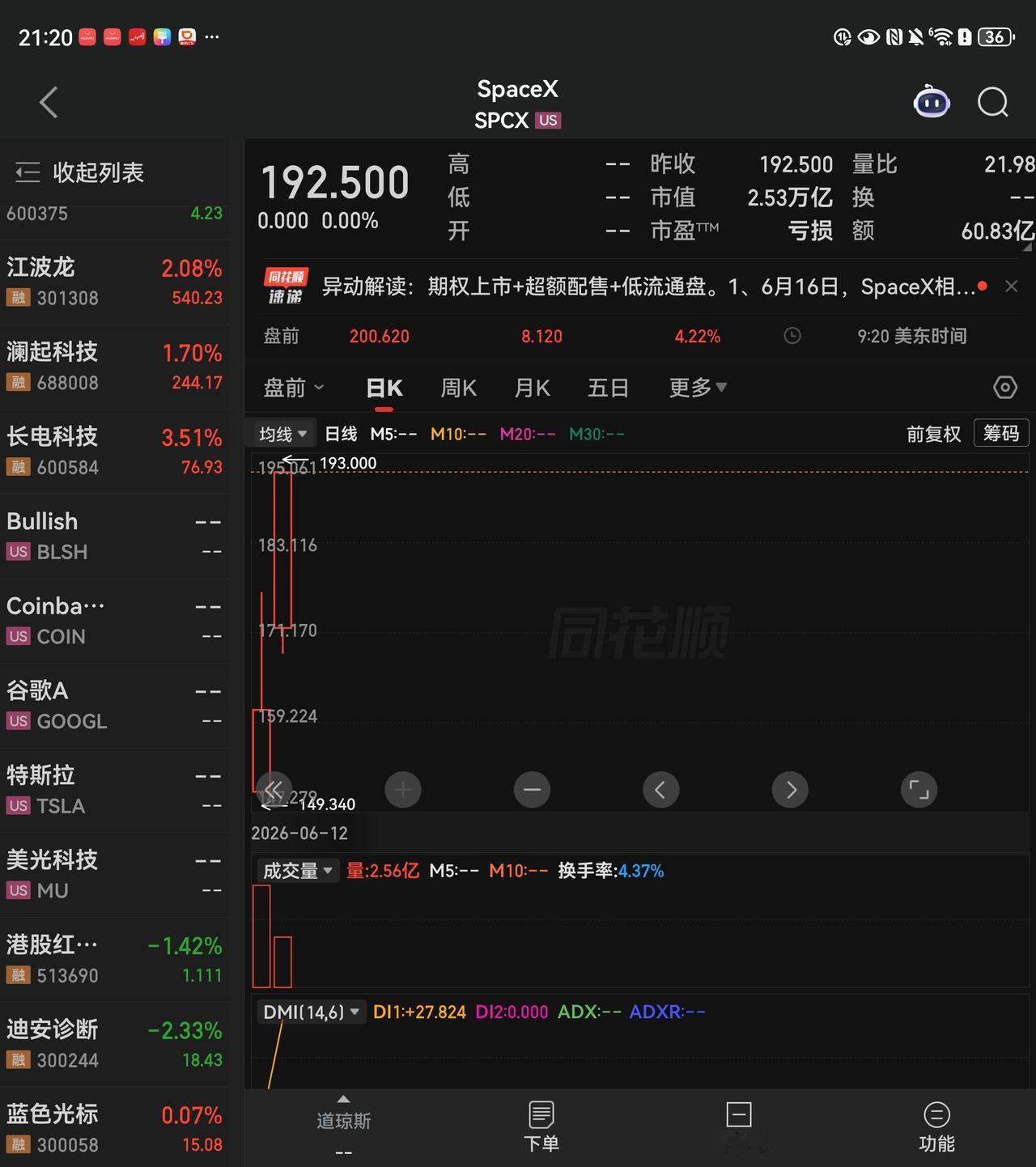 也许你会觉得它严重高估，不理解全世界头部机构、投行趋之若鹜，买它不是买一家公司的