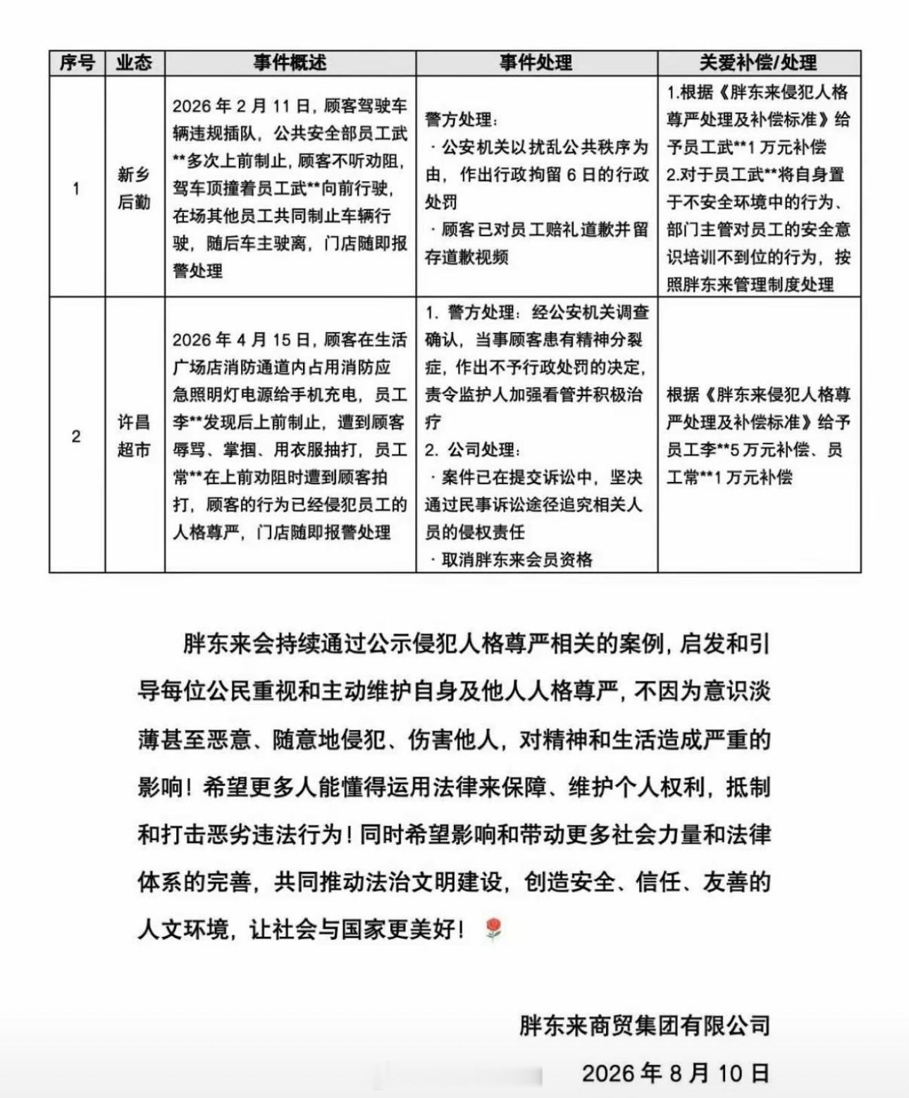 胖东来公布2起侵犯员工人格尊严案例这事办得敞亮！员工正常干活，结果因为劝阻就被人
