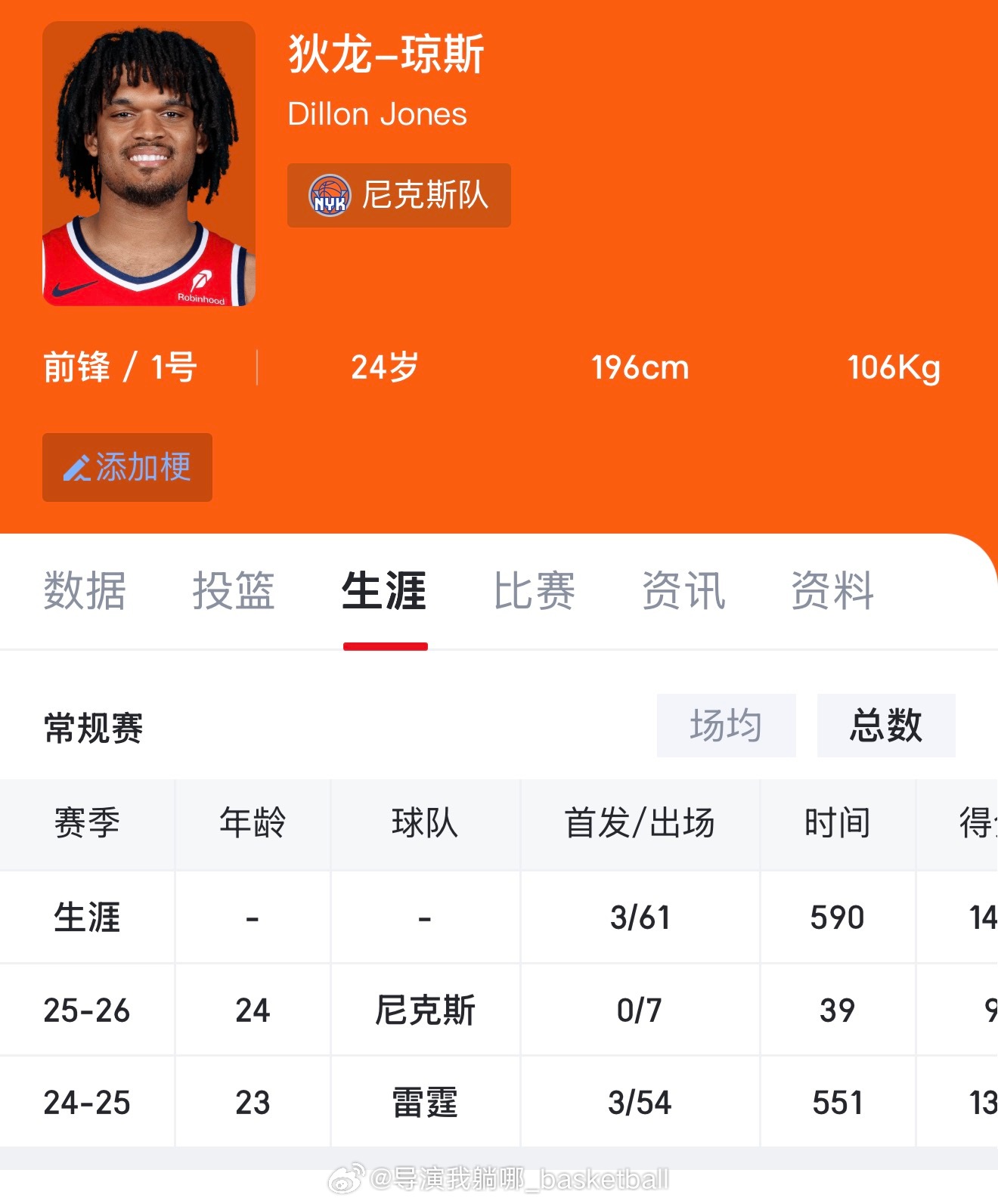 快来接一接这哥们的事业运，二年级新秀前锋狄龙.琼斯两个赛季跟随雷霆和尼克斯已经拿