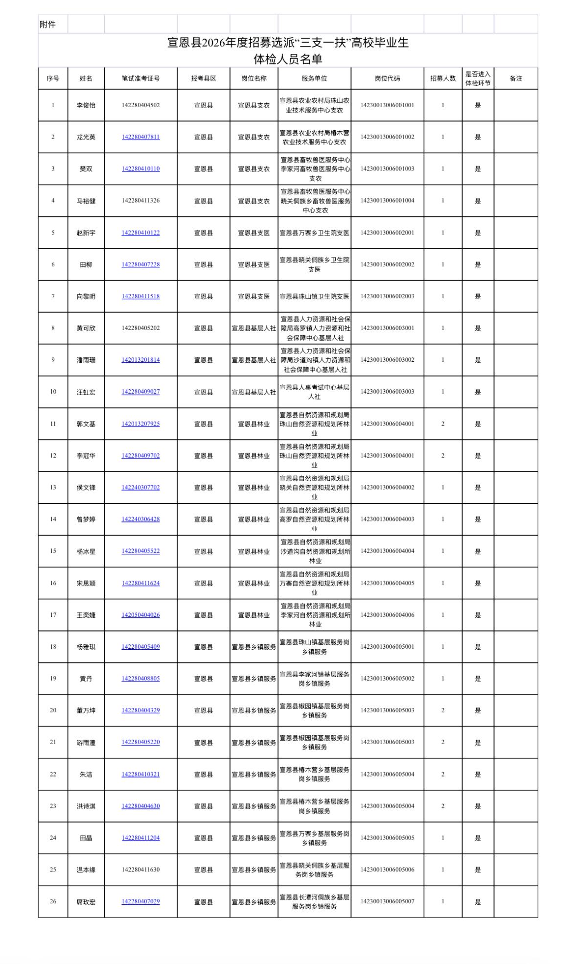【湖北宣恩】宣恩县2026年度招募选派“三支一扶”高校毕业生体检工作安排（补充公