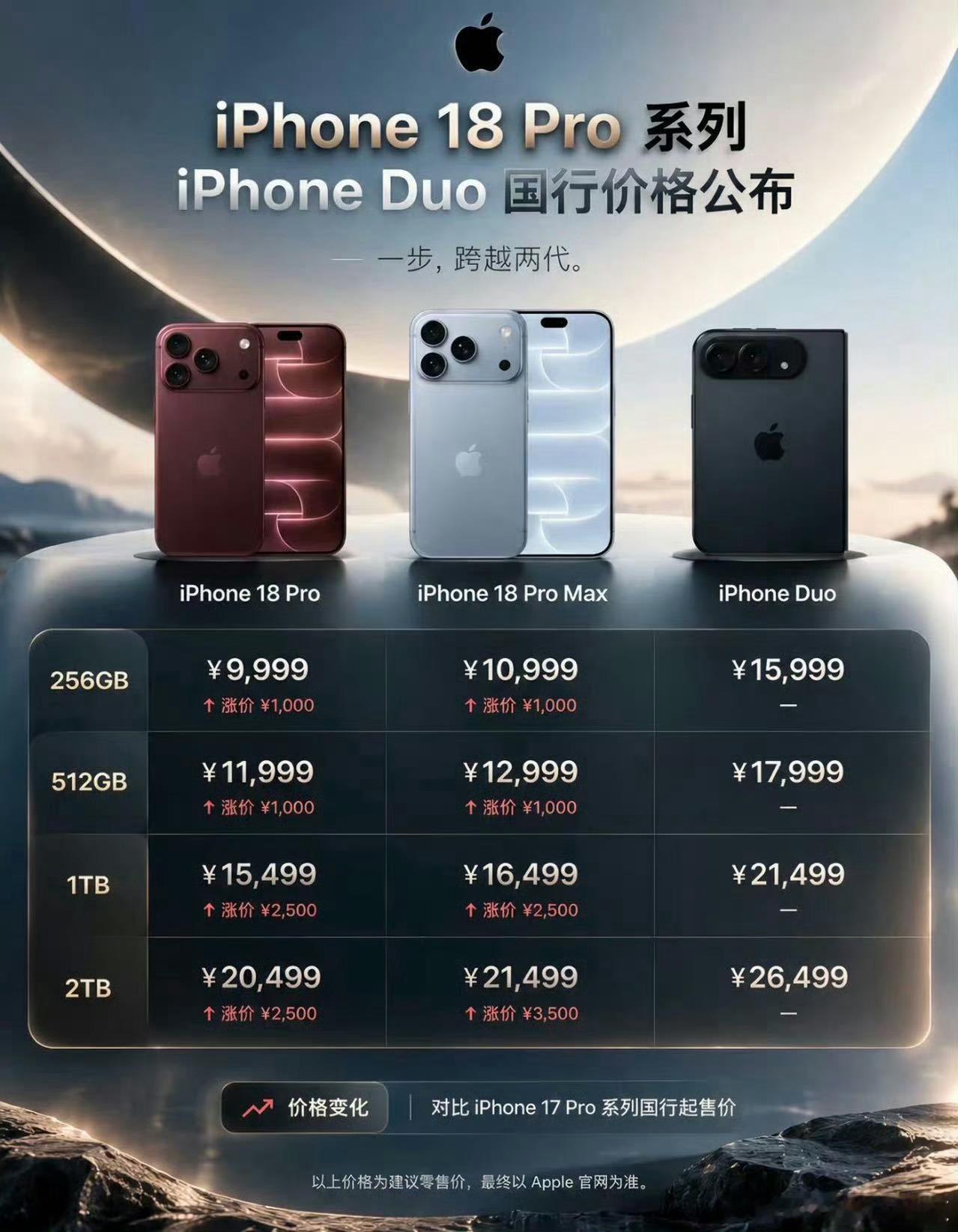苹果发布会新品熬夜看完苹果发布会，今年诚意算是拉满了！重头戏iPhone Duo