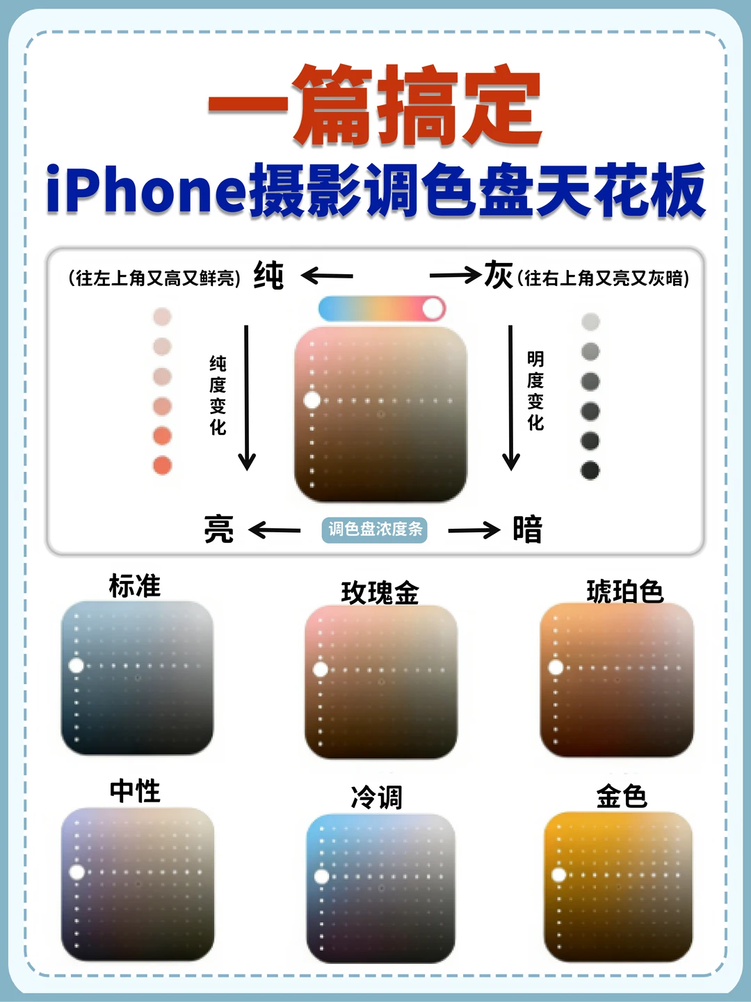 iPhone17调色盘｜一学就会万能参数公式✨